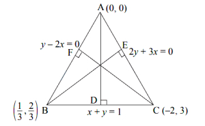 Solution diagram