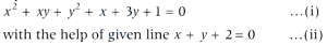 Solution diagram