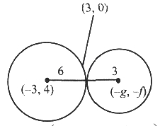Solution diagram