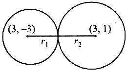 Solution diagram