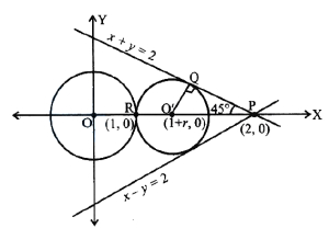 Solution diagram