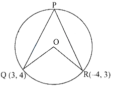 Solution diagram