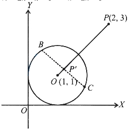 Solution diagram