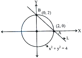 Solution diagram