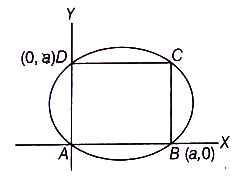 Solution diagram
