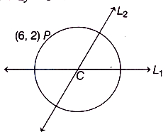 Solution diagram