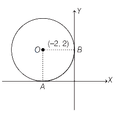 Solution diagram