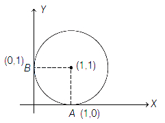 Solution diagram