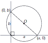 Solution diagram