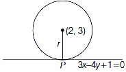 Solution diagram