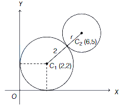 Solution diagram