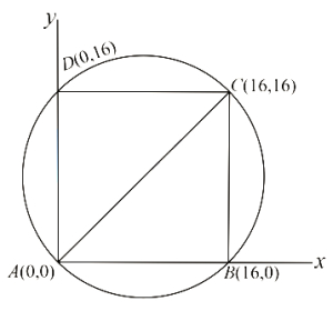 Solution diagram