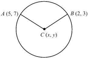 Solution diagram
