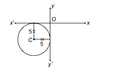 Solution diagram