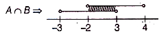 Solution diagram