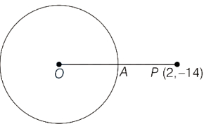 Solution diagram