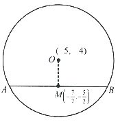 Solution diagram