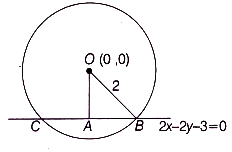 Solution diagram