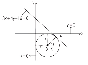 Solution diagram