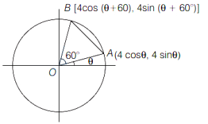 Solution diagram