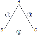 Solution diagram