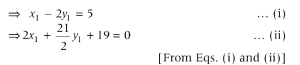 Solution diagram