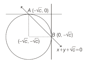 Solution diagram
