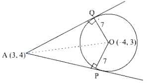Solution diagram
