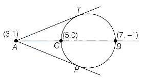 Solution diagram