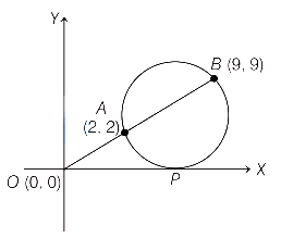 Solution diagram
