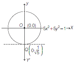 Solution diagram
