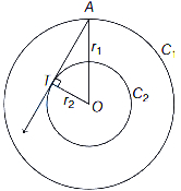 Solution diagram