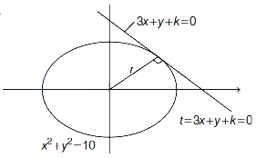Solution diagram