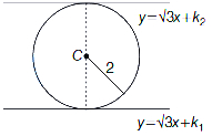 Solution diagram