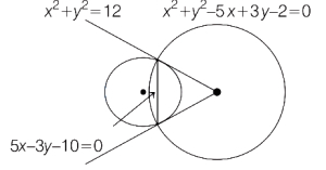 Solution diagram