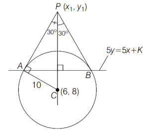 Solution diagram