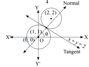 Solution diagram