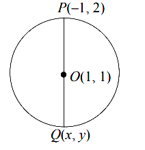 Solution diagram