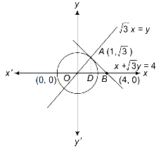 Solution diagram