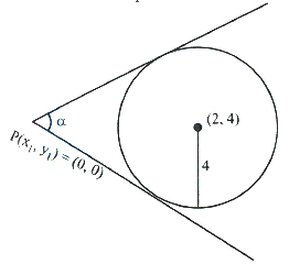 Solution diagram