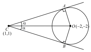 Solution diagram