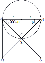 Solution diagram