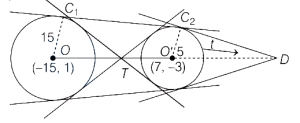 Solution diagram
