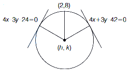 Solution diagram