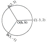 Solution diagram