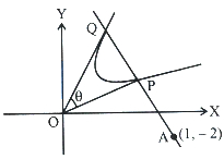 Solution diagram