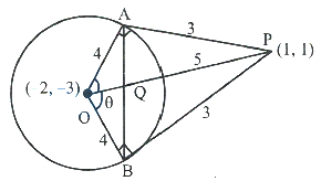Solution diagram