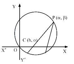 Solution diagram