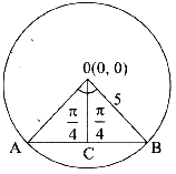 Solution diagram