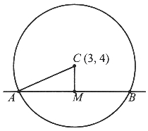 Solution diagram